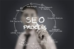 SEO Analysis