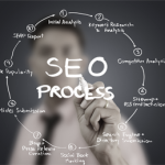 SEO Optimization